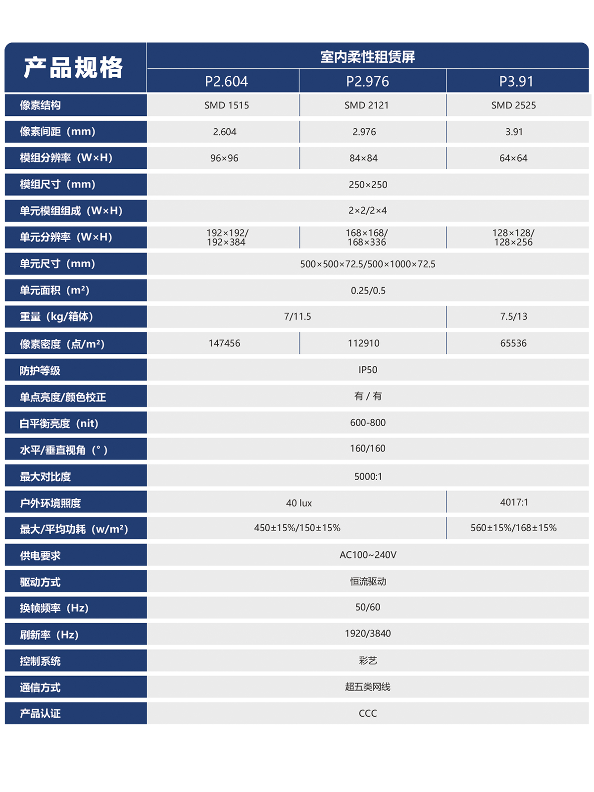 湖南彩艺光电科技有限公司,长沙光电科技,光电产品生产企业,LED显示屏销售,双色显示屏生产