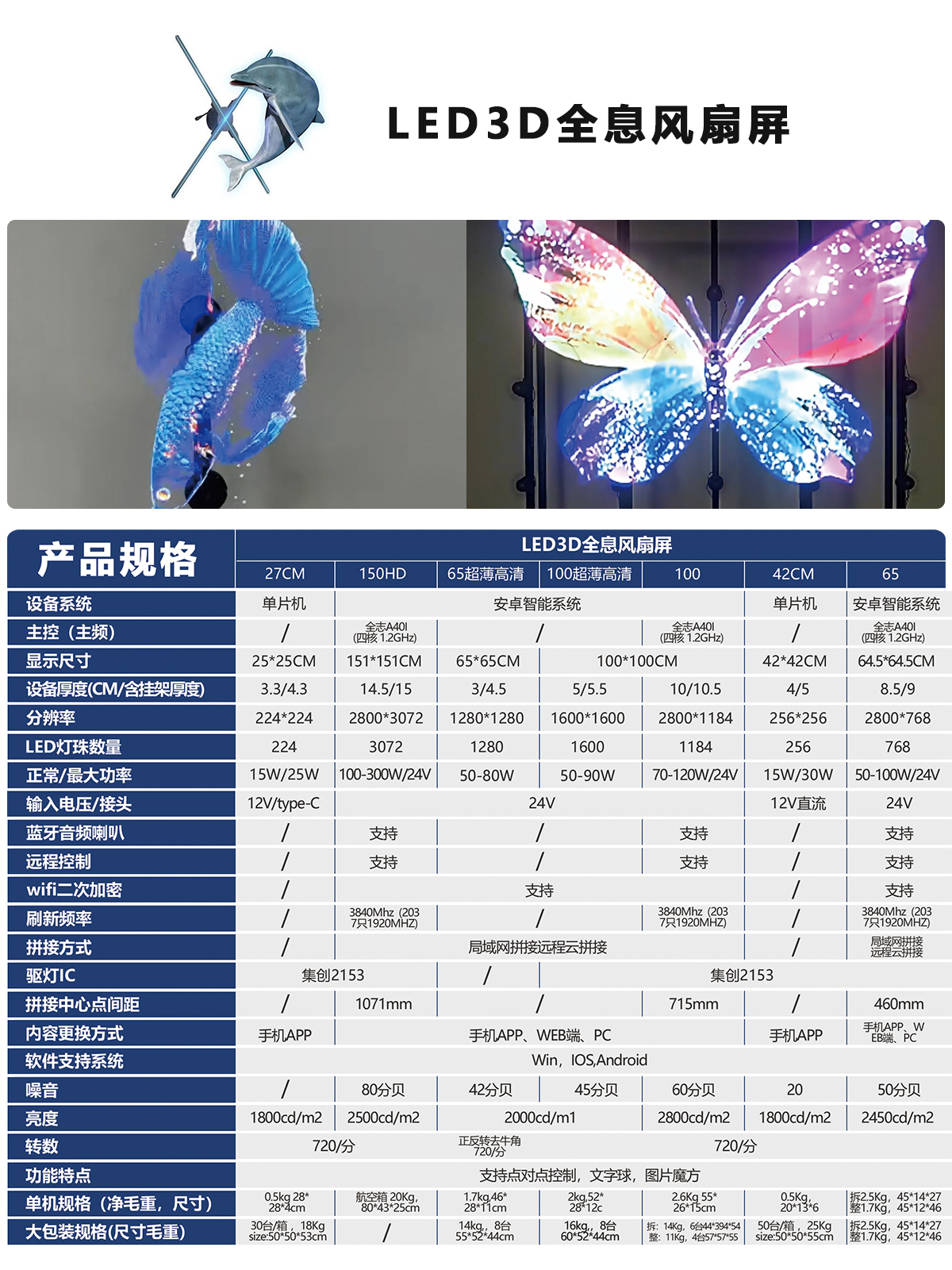 湖南彩艺光电科技有限公司,长沙光电科技,光电产品生产企业,LED显示屏销售,双色显示屏生产